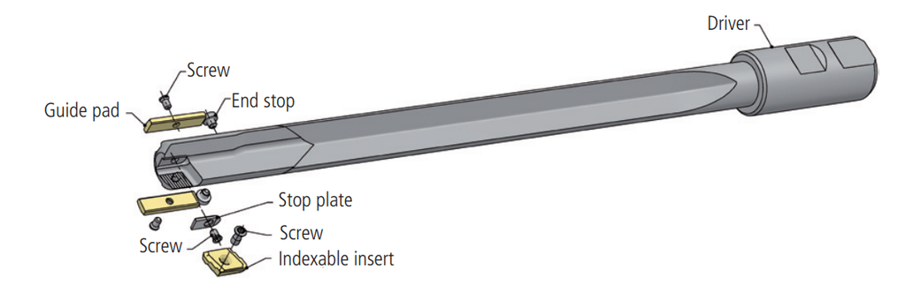 HTYPE01-25.40X1500D36X120 BROCA CAÑON DE INSERTO INTERCAMBIABLE BOTEK MOLLART