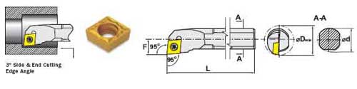 SI-SCLCR 8-3 Barra de Interiores 1/2" para inserto CCMT 09T3
