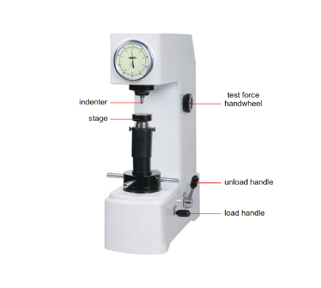 HDT-RW160 MANUAL ROCKWELL HARDNESS TESTER (BASIC TYPE) INSIZE
