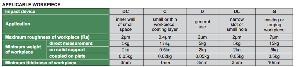 HDT-WP201 PORTABLE LEEB HARDNESS TESTER (WITH WIRELESS PROBE) INSIZE