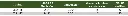 3221-12 TUBULAR INSIDE MICROMETER RANGE 2-12" READING .001"  (CAT A) INSIZE