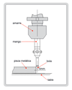 6566-3 ELECTRONIC EDGE FINDER RANGE Ф20MM  (CAT A) INSIZE