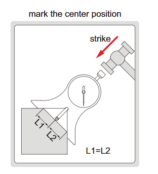 2849-90 LOCATOR RANGE 4X90° READING 1°  (CAT A) INSIZE