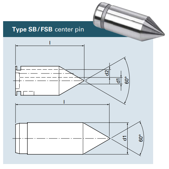 SB-FSB-FFB 6 CENTER PIN PARA FSB SMW