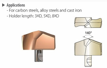 [Y161H1680] Y161H1680 i-One Drill Insert H #S16 (Steel) 16.80X5.5XS16 YG1